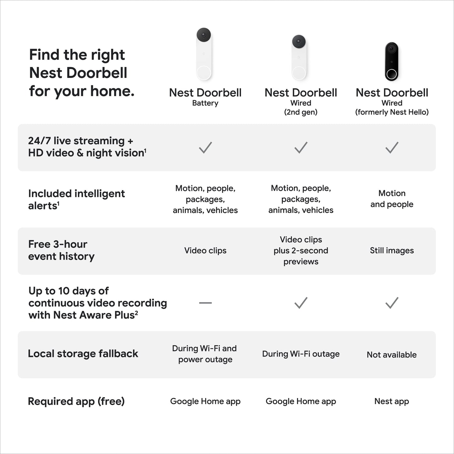 Google Nest Doorbell