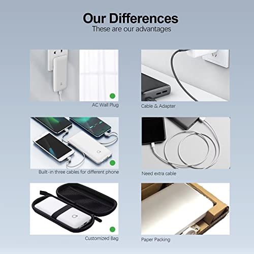 Ultra Slim Portable Charger, 4 Outputs, Dual Input