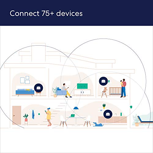 Eero 6 Mesh Wi-Fi Extend System