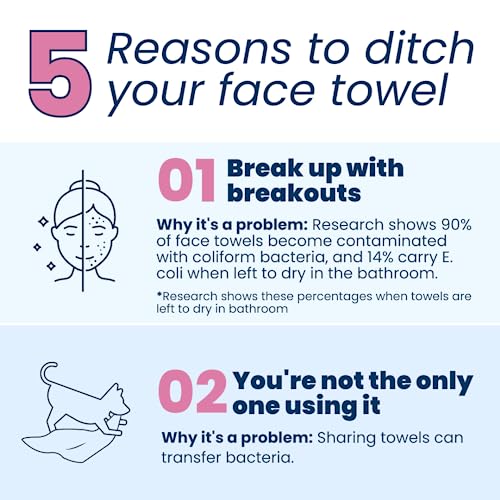Clean Skin Club Clean Towels XL