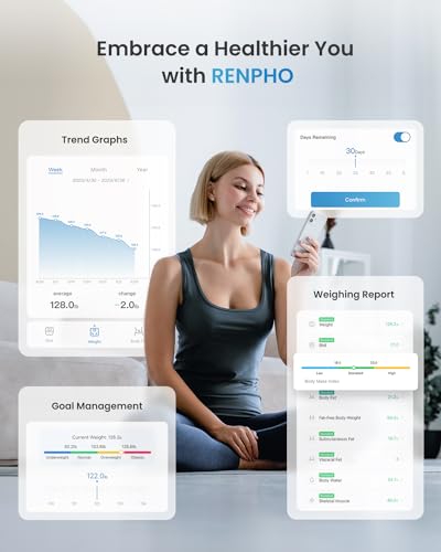 RENPHO Smart Scale for Body Weight