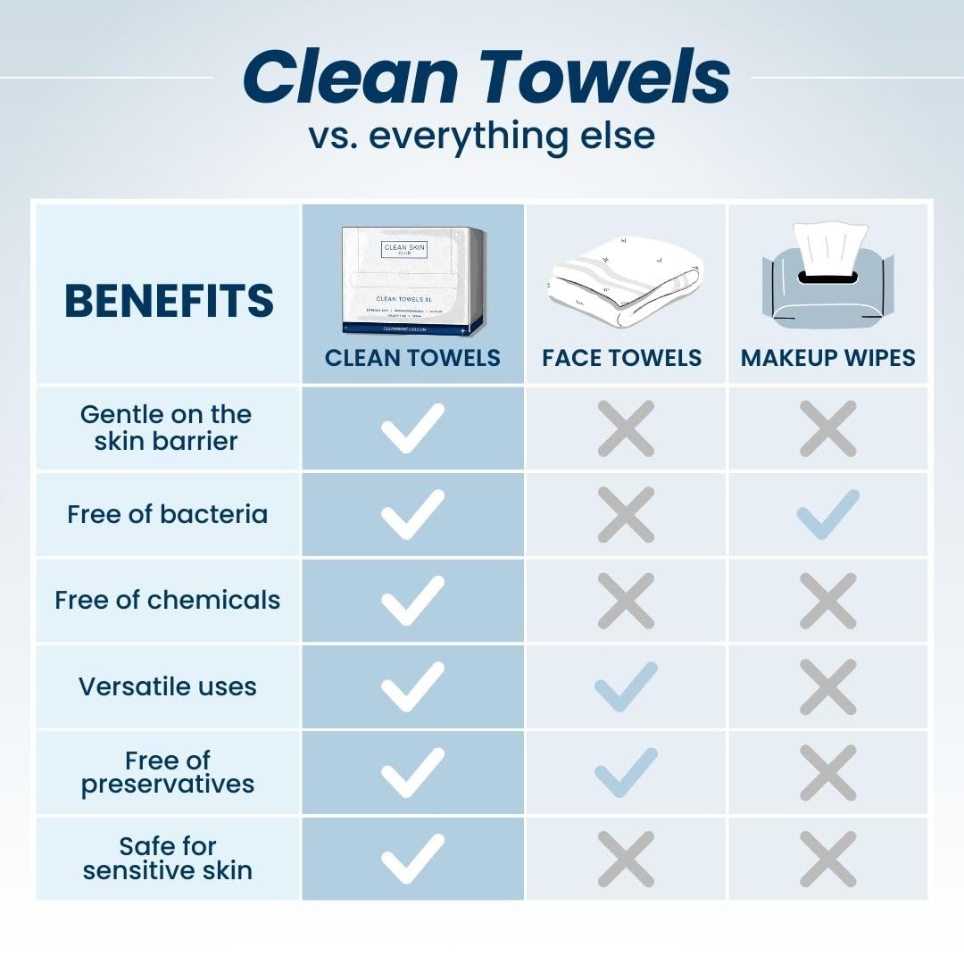 Clean Skin Club Clean Towels XL