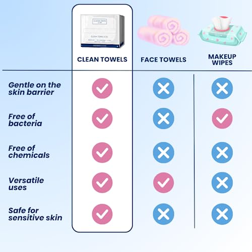 Clean Skin Club Clean Towels XL
