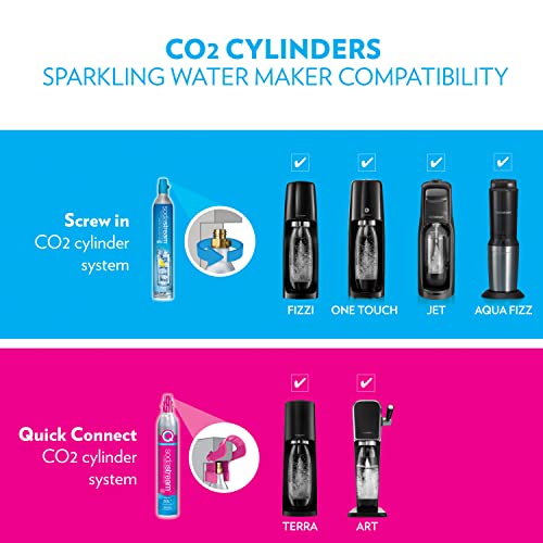 SodaStream Art Sparkling Water Maker Bundle