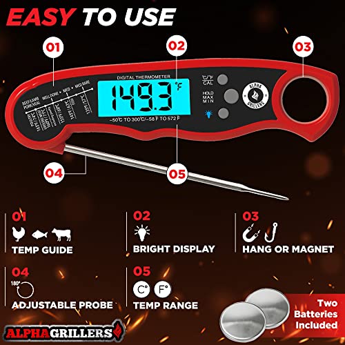 Alpha Grillers Instant Read Meat Thermometer